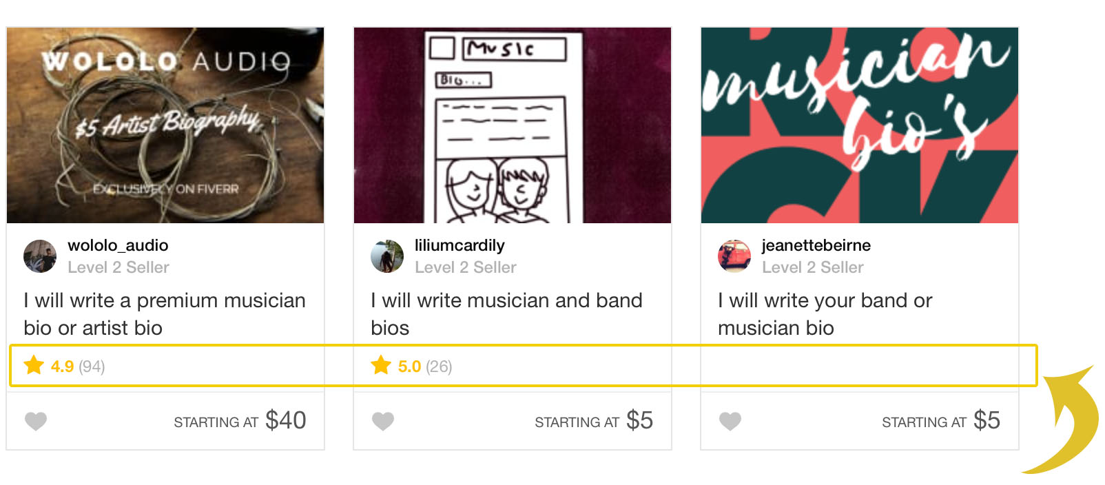 8 Best Fiverr Gigs For Musicians To Save Time And Money – The Crafty ...